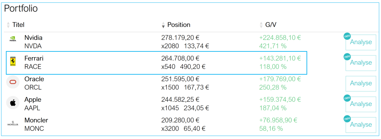 Utdrag ur Liberty Stock Markets portfölj