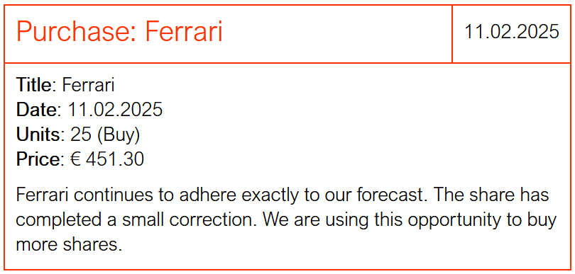3-dagars diagram över Ferrari-aktien