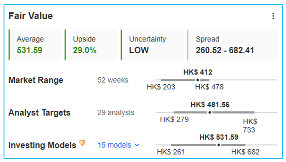 Källa: InvestingPro
