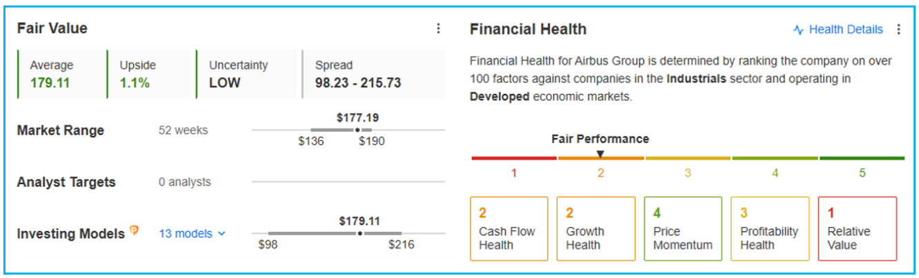 Källa: InvestingPro InvestingPro