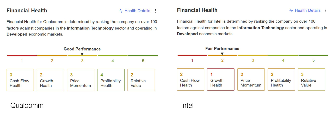 Källa: InvestingPro