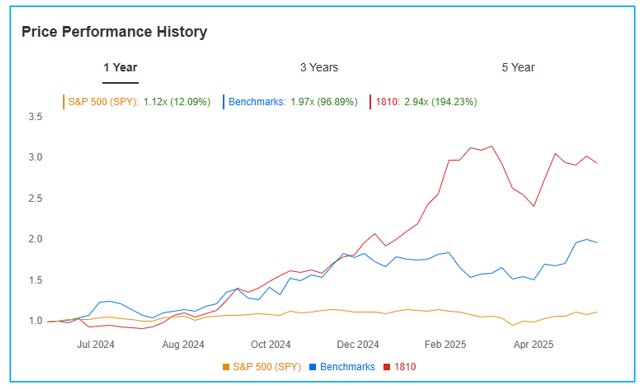Källa: InvestingPro