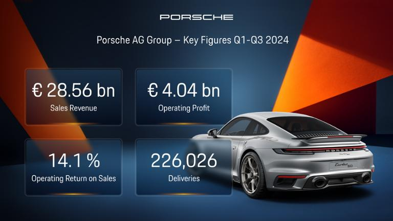 Källa: Porsche AG