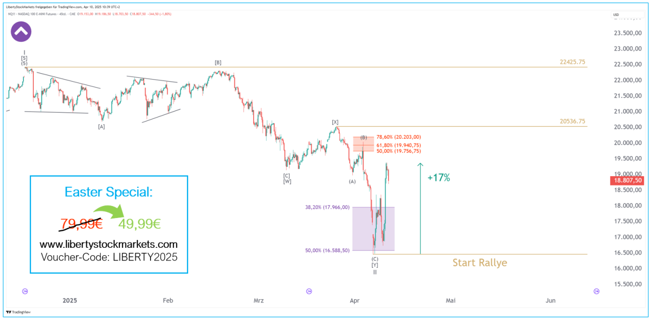 4-timmarsdiagram över Nasdaq-index