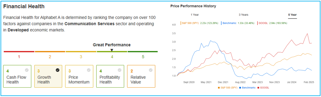 Källa: InvestingPro InvestingPro