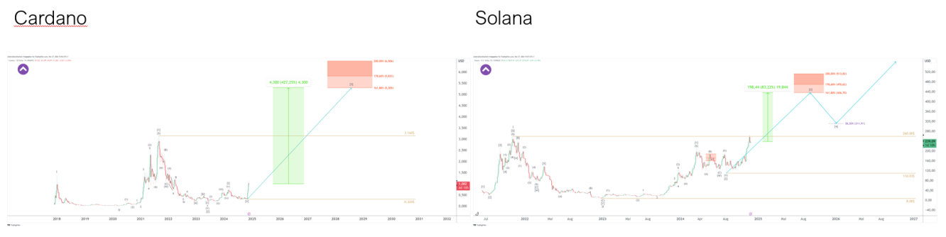 Du kan hitta ytterligare analyser och handelssignaler här: libertystockmarkets.com