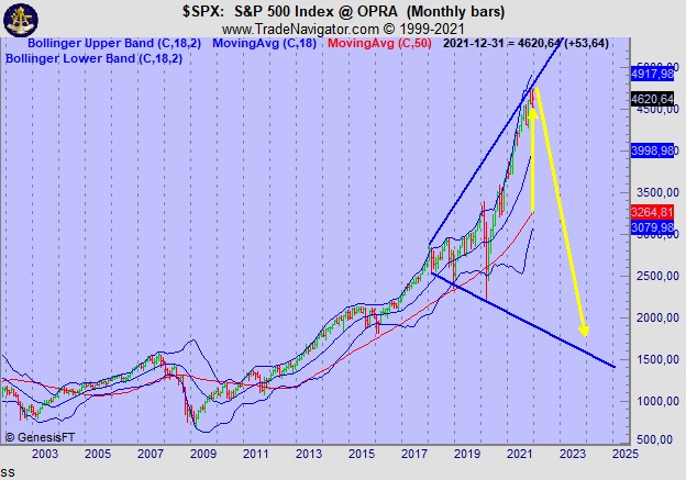 S&P 500 diagram 2