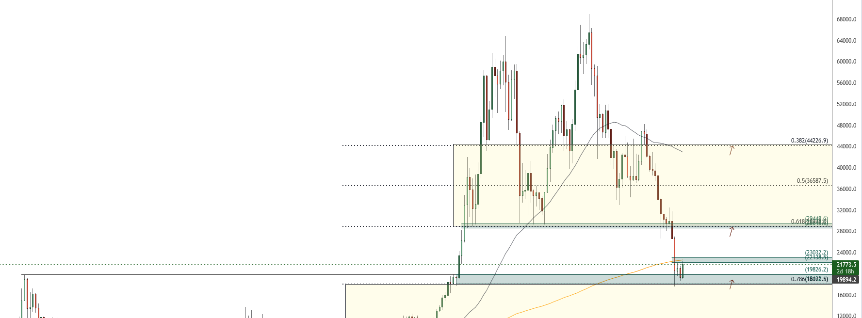 BTC diagram