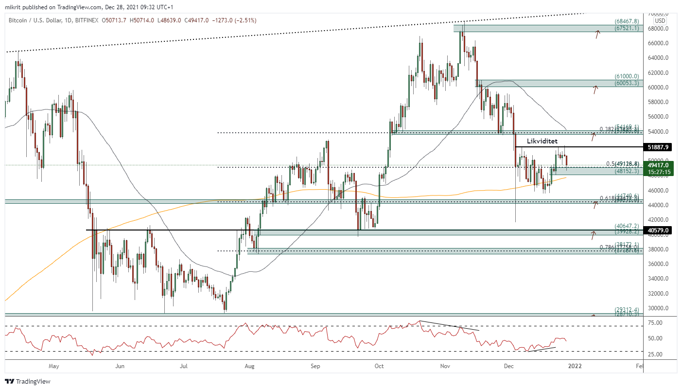 BTC BITCOIN DIAGRAM